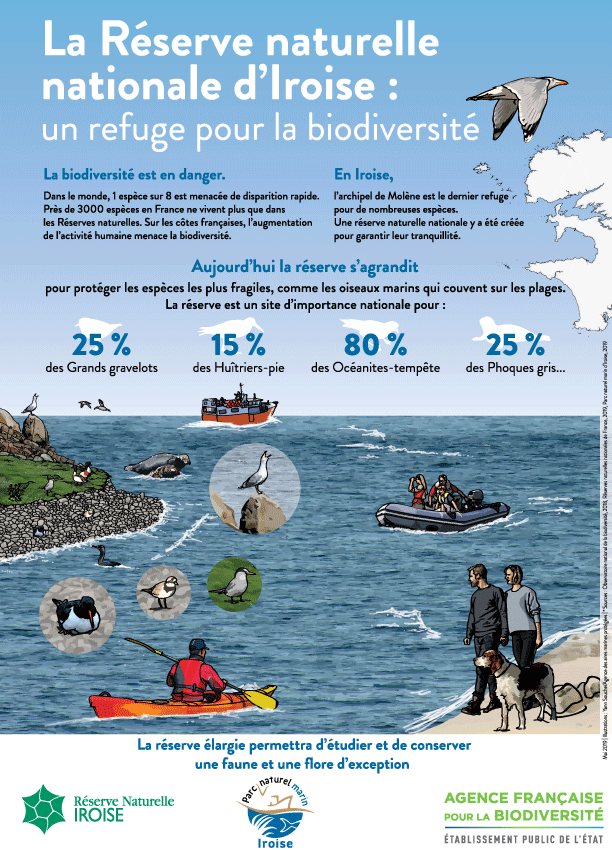 Les chiffres clés de la RNNI