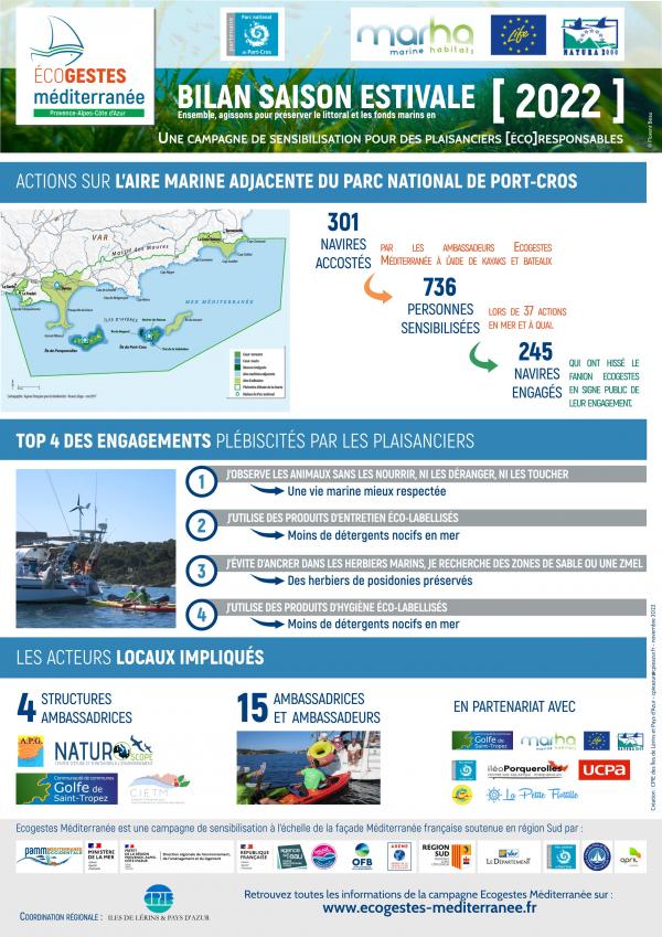 ecogestes_bilan_pnpc-infographiea4_2022 ecogestes_bilan_pnpc-infographiea4_2022