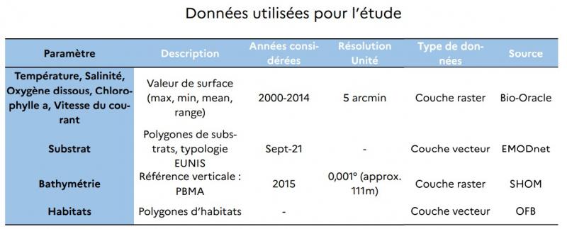 Données étude baies